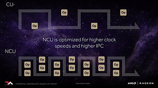 AMD Vega Architecture Preview (Slide 29)